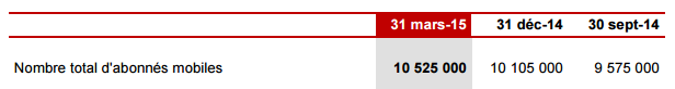 Freemobile t12015